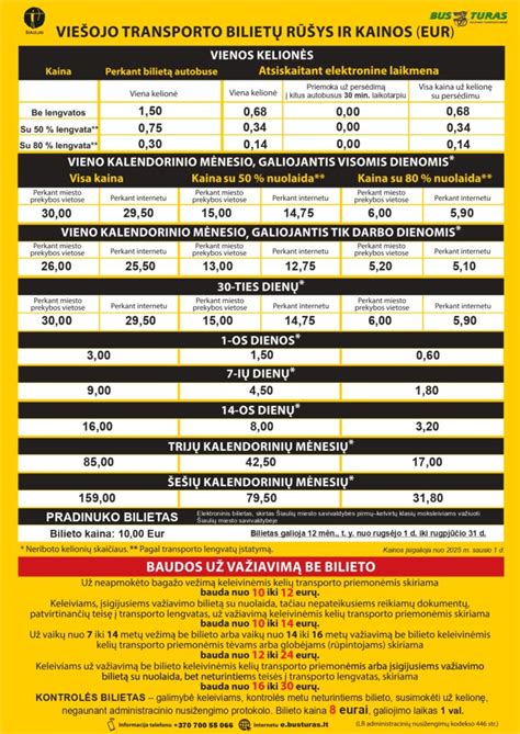 Viešojo transporto bilietų pirkimo būdų infografika