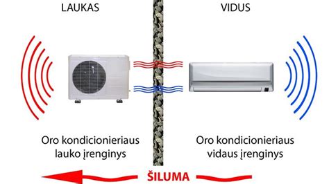 Schema, iliustruojanti vandeninio kondicionieriaus veikimo principą ir vandens cirkuliaciją