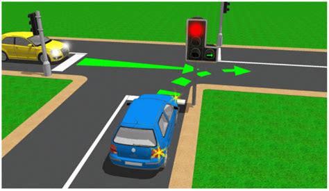 Sankryžos su šviesoforais schema ir „Stop“ linijos vieta