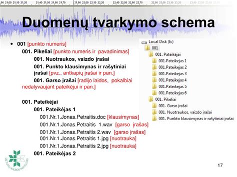 schema: duomenų tvarkymo trukmė ir informacijos saugumo principai