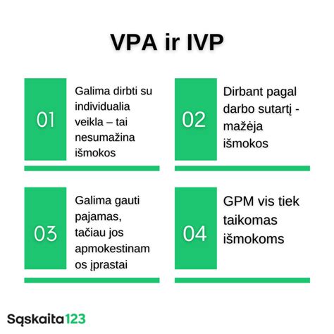 infografika, lyginanti finansinę nuomą ir veiklos nuomą pagal įtrauktas paslaugas ir rizikas