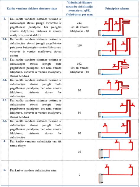 Įvairūs vilkikų tipai ir jų derinys su puspriekabėmis
