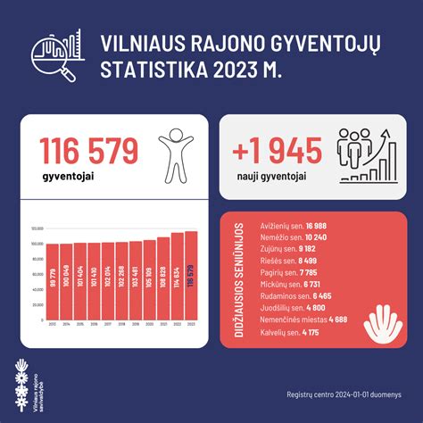 Iliustracija, vaizduojanti skirtingų ašių skaičiaus vilkikų matmenis