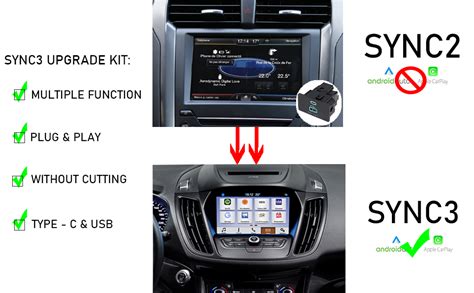 Ford SYNC sistemos sąsajų palyginimas (SYNC 1, 2, 3, 4)