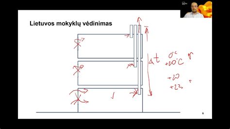 Schema, iliustruojanti lietaus jutiklio veikimo principą