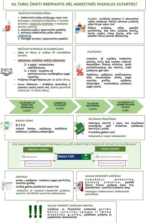 Schema, iliustruojanti administracinės baudos mokėjimo eigą ir galimas pasekmes nesumokėjus laiku.
