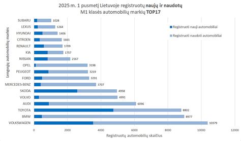 lentelė su naujų lengvųjų automobilių registravimo duomenimis Lietuvoje 2025 ir 2026 m. balandį