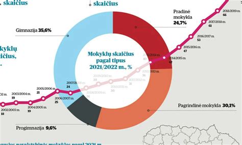 Infografika: kaip veikia oktaninis skaičius ir detonacija
