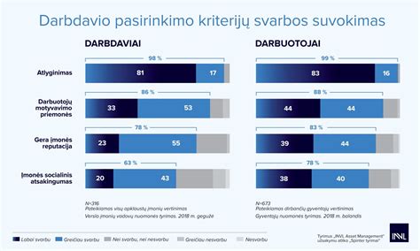 Infografika: Patalpų pasirinkimo kriterijų hierarchija autoservisui