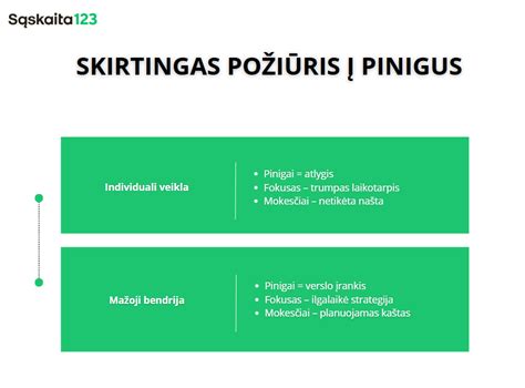 Schema, iliustruojanti finansinio lizingo ir veiklos nuomos sutarčių skirtumus ir eigą.