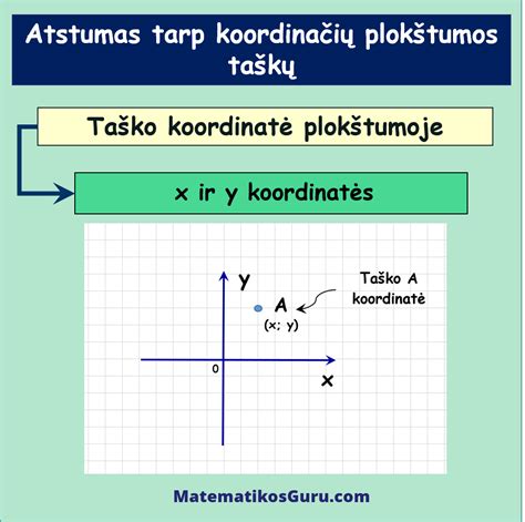 Infografika, vaizduojanti ratlankio matmenis: skersmenį (R16), tvirtinimo taškų skaičių (5) ir tarpą tarp jų (100 mm).