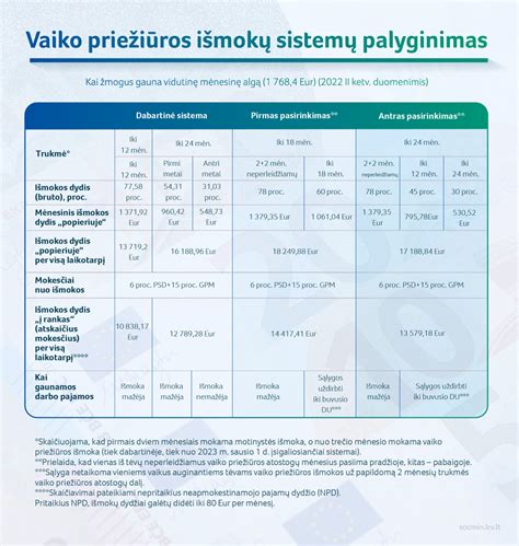 Schematinis benzino ir dujų įpurškimo sistemų palyginimas