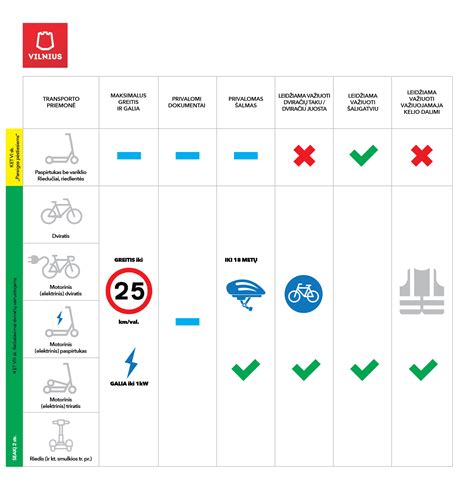 Infografika su pagrindinėmis dviračių eismo taisyklėmis Danijoje