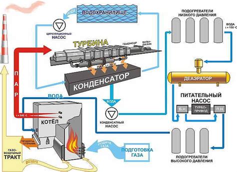 Schematinis dujų įrangos veikimo principas automobilyje
