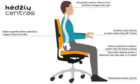 schema: taisyklinga vairuotojo sėdėsena, rankų ir kojų kampai prie vairo ir pedalų