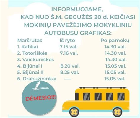 Grafikas, iliustruojantis mokinių sėkmės rodiklius vairavimo egzaminuose