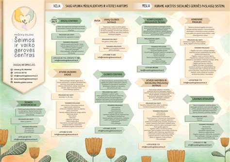 Infografika, iliustruojanti, kokias paslaugas galima gauti Šnipiškių padalinyje, o kokias - Lentvario g. filiale