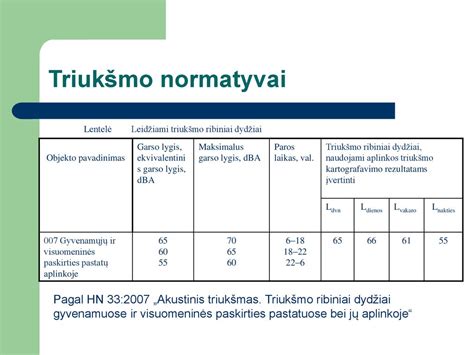 lentelė su kuro normų koregavimo koeficientais pagal sąlygas