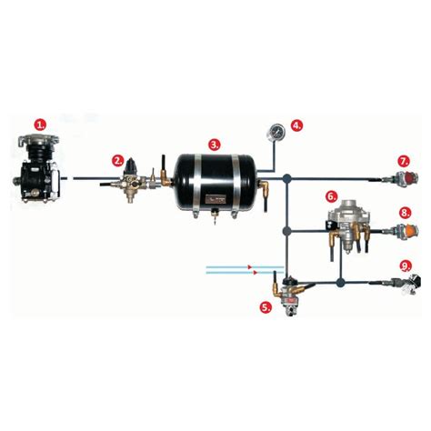 pneumatinė stabdžių sistema traktoriaus priekabai