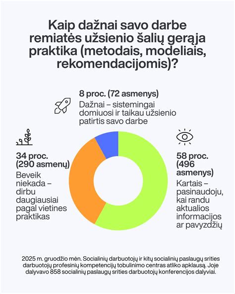 Infografika, vaizduojanti ADR, EU 95 ir kitų profesinių mokymų svarbą ir taikymo sritis