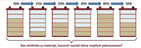 schema: skirtingų tipų akumuliatorių (starterinių ir traukos) techninė sandara ir pagrindinės skiriamųjų gebų zonos