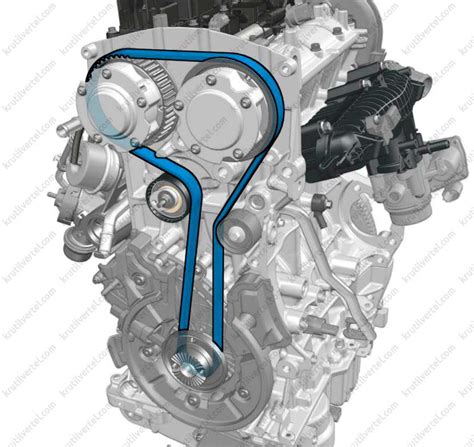 Volvo generatoriaus diržo sistemos schema