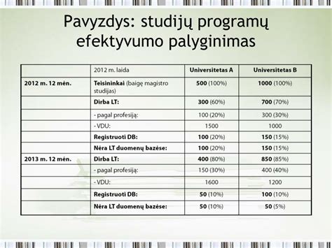 Kokybiškų autodalių palyginimas (pavyzdys)
