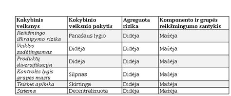 Infografika: Autogidas skelbimo kainos veiksniai ir juos lemiantys faktoriai
