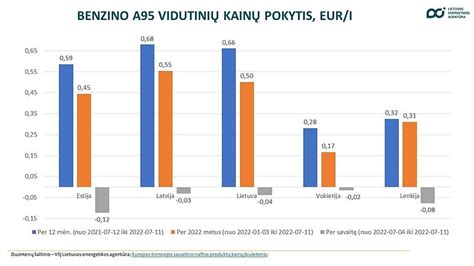 schema, lyginanti BMW kainų kategorijas Vokietijoje ir Lietuvoje pagal ridos ir būklės kriterijus