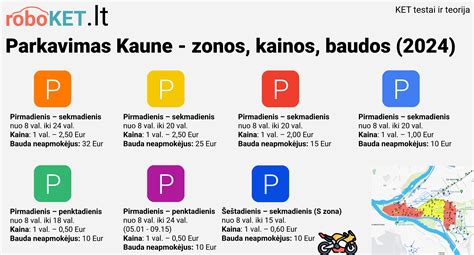 Infografika: rinkliavos ir administracinės baudos Kaune palyginimas