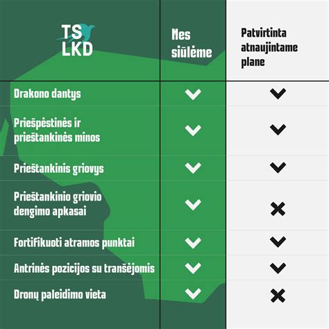 Infografika: KASKO draudimo esmė ir apsaugos sistemų svarba