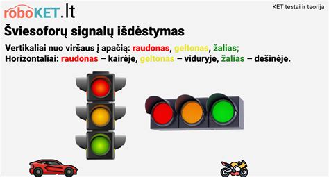 Infografika: rankų signalai vairuojant automobilį