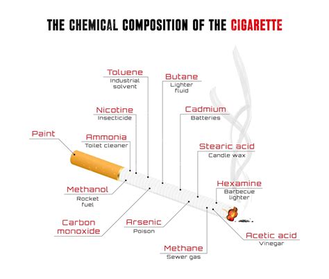 Infographic showing the chemical components of glass