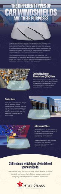 Infographic comparing different types of car windshields and their features