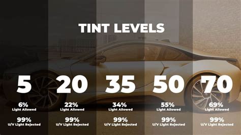 Infographic illustrating legal light transmission limits for car windows in Lithuania