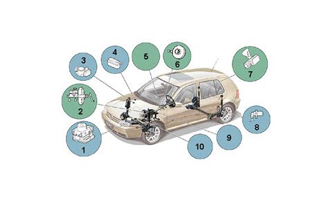 Automobilio posūkio trajektorija ir ratų sukimosi spinduliai