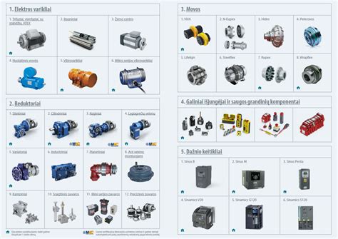 Inforgrafika, iliustruojanti 12V ir 24V 3.0L V6 variklių skirtumus ir jų automatines pavarų dėžes