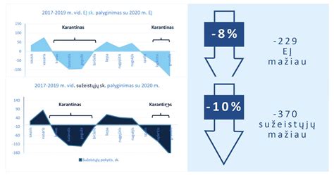 Infografika: eismo įvykių, sužeistųjų ir žuvusiųjų skaičiaus pokyčiai Lietuvoje 2014-2023 m.