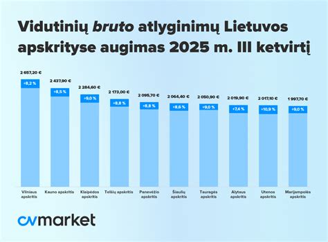 Infografika: vidutinių atlyginimų kitimas „Girtekoje“ per metus