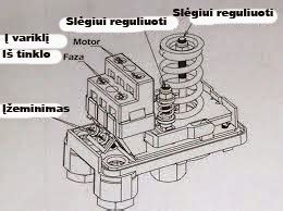 Schema: MTZ-80 užvedimo spynelės pajungimas prie starterio relės