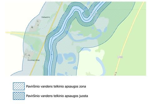 Dujotiekio apsaugos zonos iliustracija