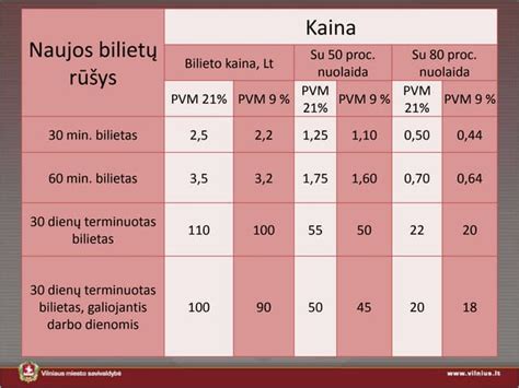 lentelė su katalizatorių keitimo kainų palyginimu pagal paslaugos tipą