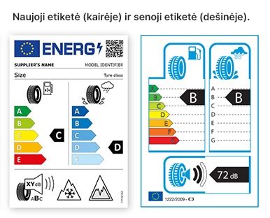 Suma: ES padangų etiketės pavyzdys su ekonomijos, sukibimo ir triukšmo klasėmis