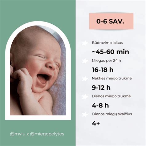 Infografika apie kūdikio miego režimą
