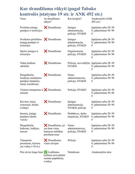 Infografika: žingsniai draudimo patikrai ir ką daryti toliau