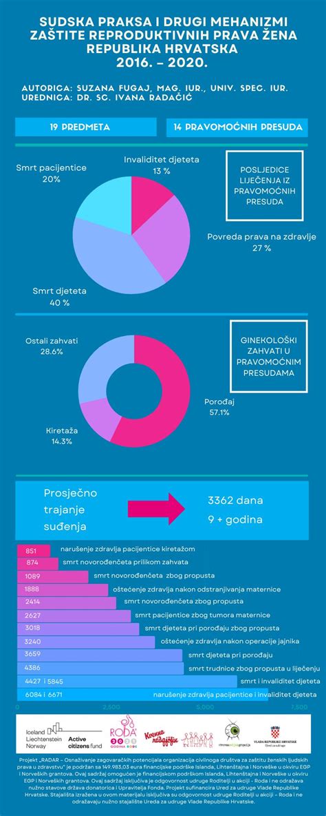Infografika, lyginanti skirtingų amortizacijos metodų sąnaudų pasiskirstymą laike