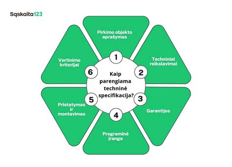 Diagrama, rodanti momentinio nusidėvėjimo taikymo eigą ir perskaičiavimo scenarijus.