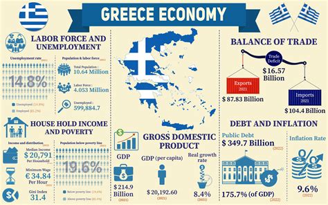 Monroe technologijų infografika