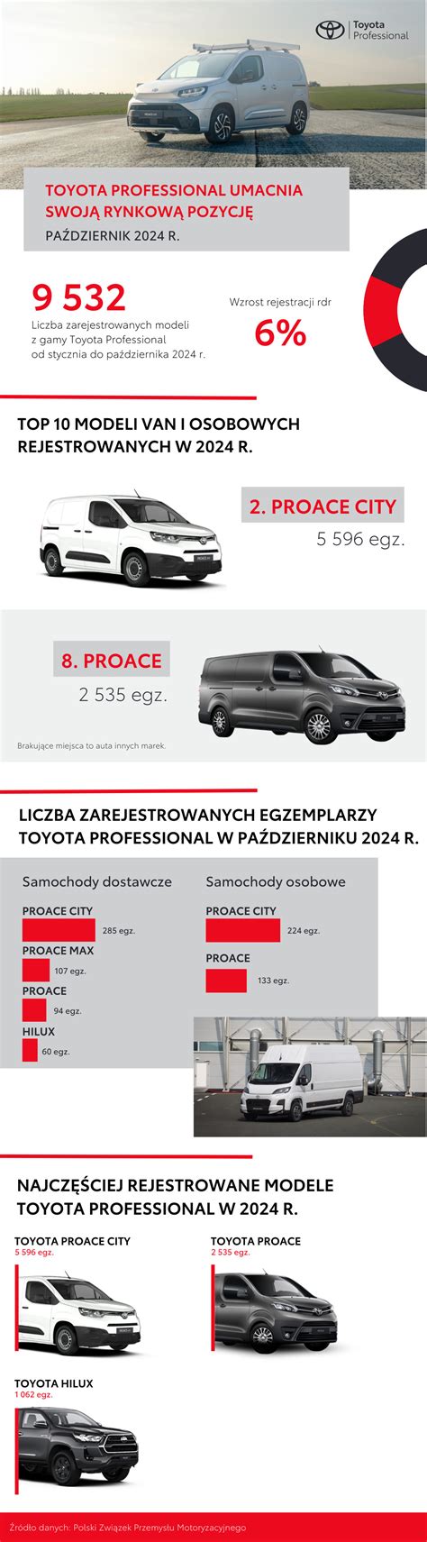 Infografika: Toyota lizingo sąlygų vizualizacija
