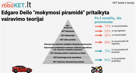Infografika: KET mokymosi proceso schema su AI elementais